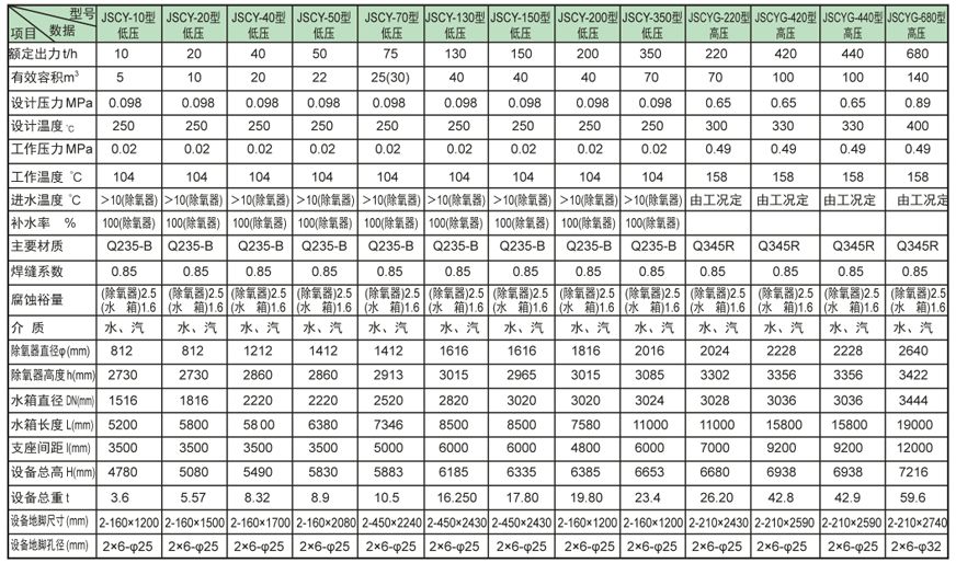 内置式多级新龙镇除氧器证书